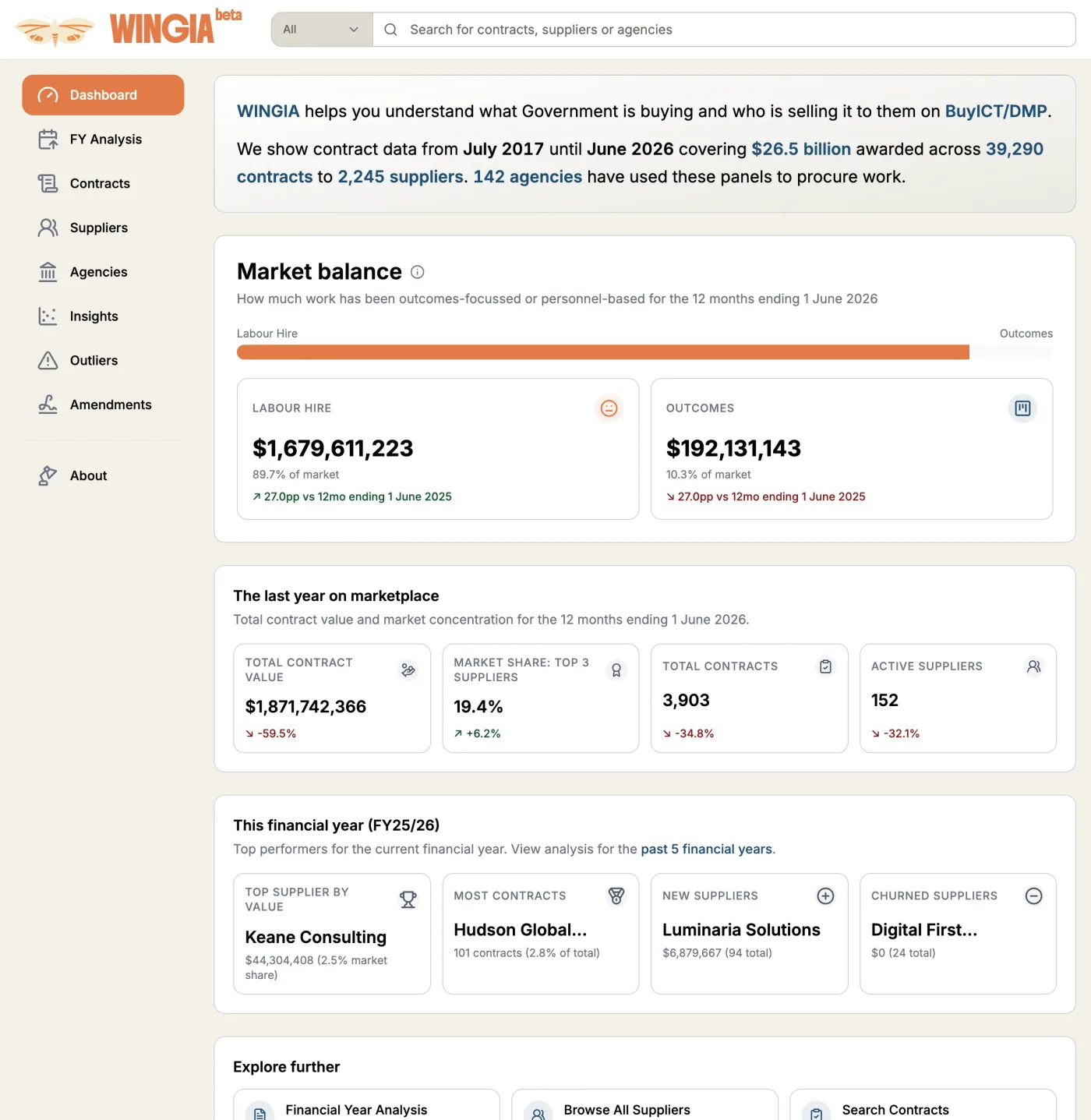 WINGIA app showing a procurement supplier overview